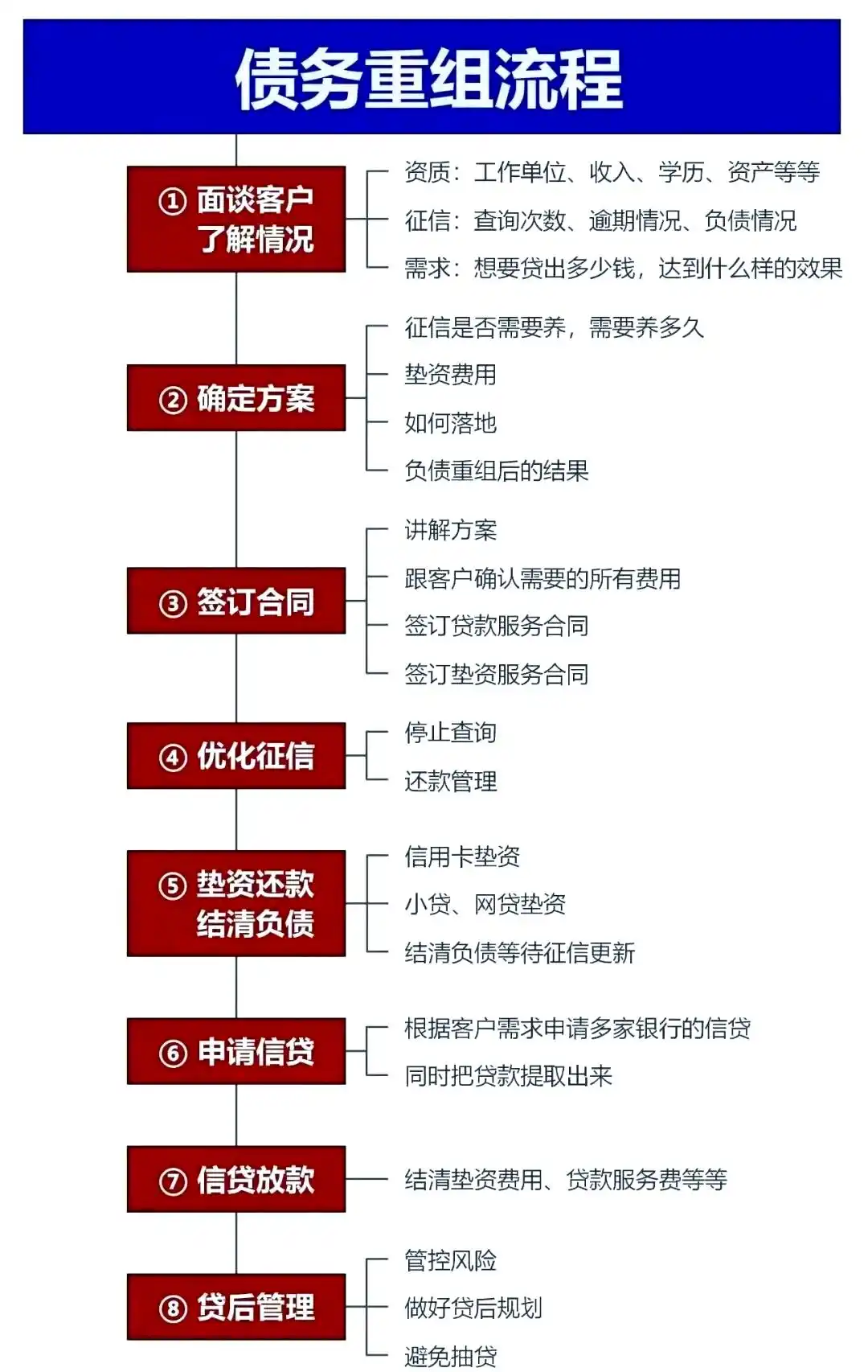 在承德市，中小企业也可以债务重组吗？